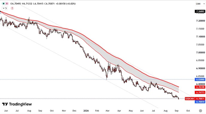 CNH