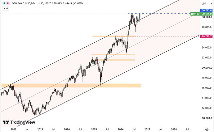 NASDAQ