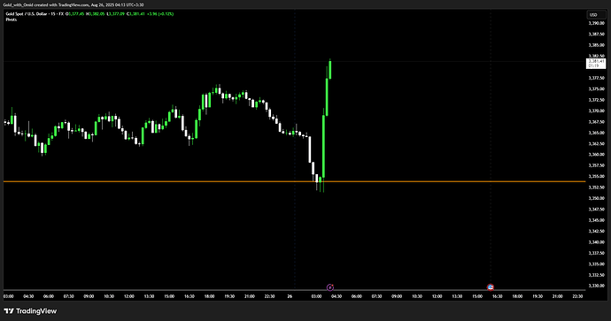 XAUUSD_2025-08-26_04-13-42_beaee