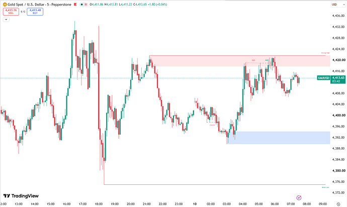 gold-stays-flat-near-dollar4400-7154