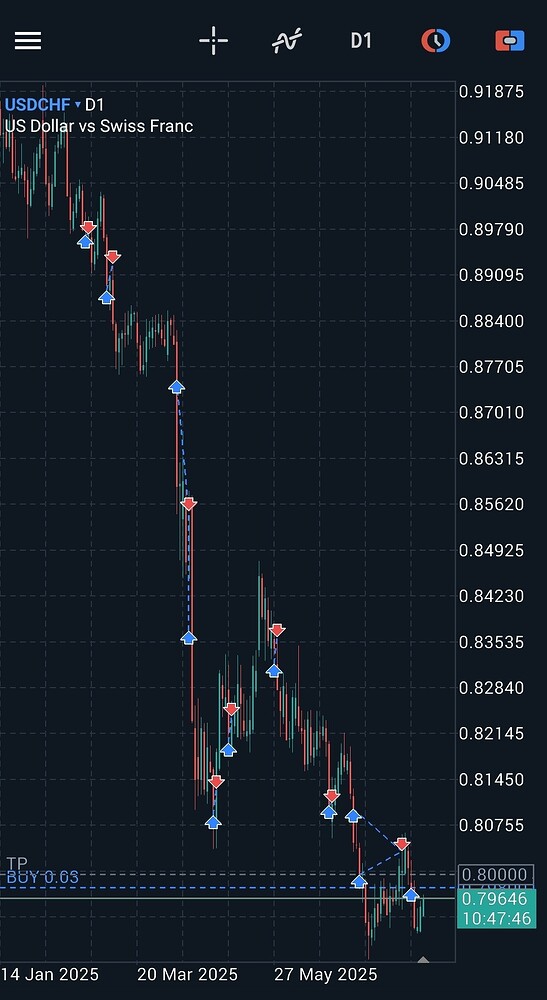 Screenshot_20250725_031226_MetaTrader 5