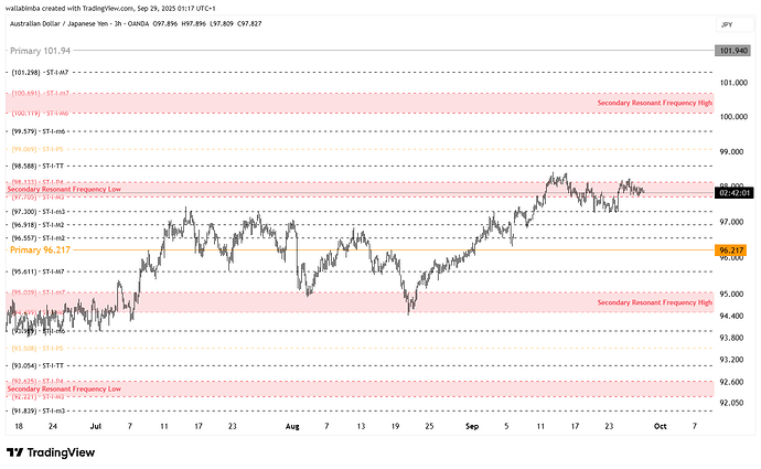 AUDJPY_2025-09-29_01-18-00