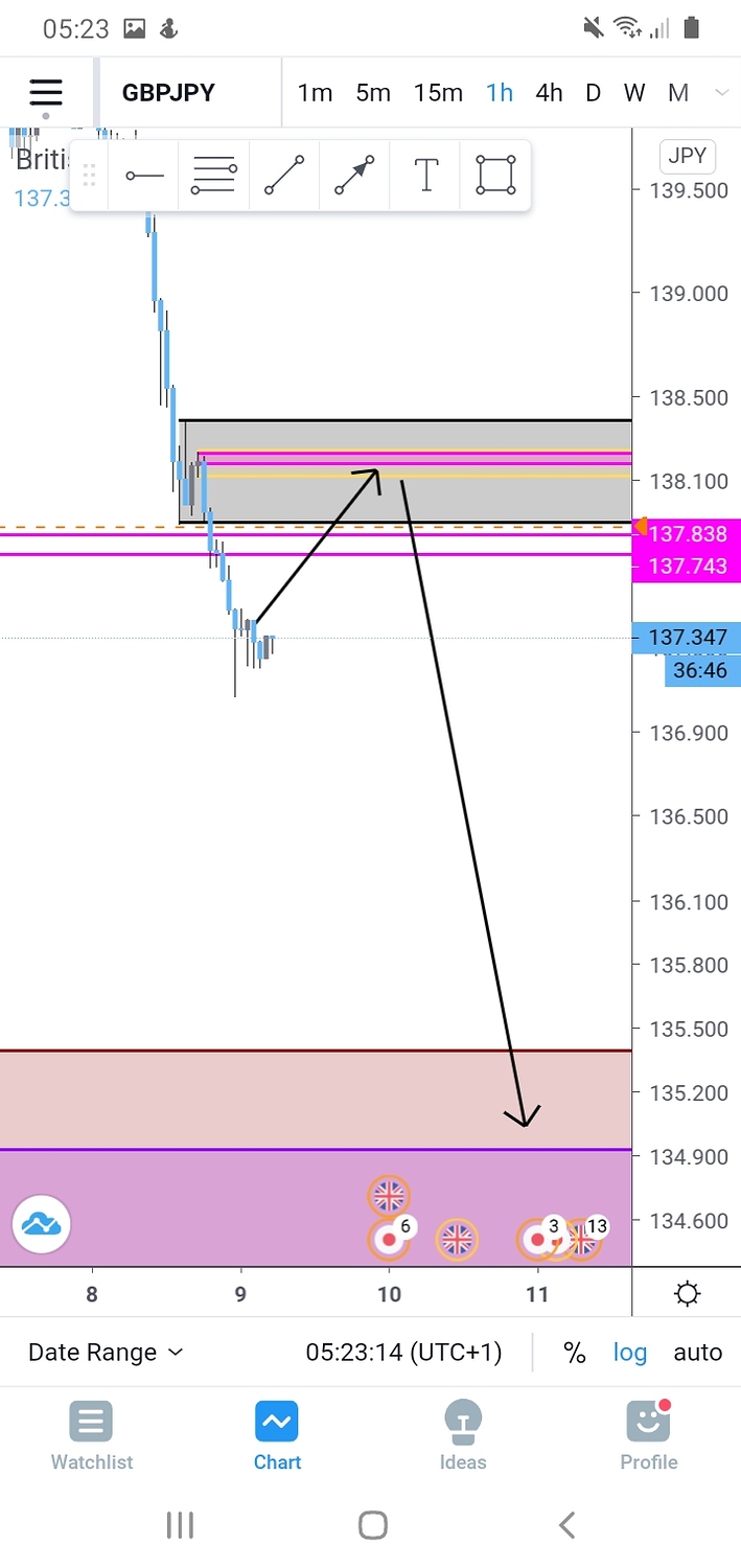 Supply and demand taught Trading Systems Forum