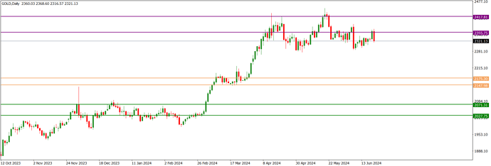 GOLDDaily