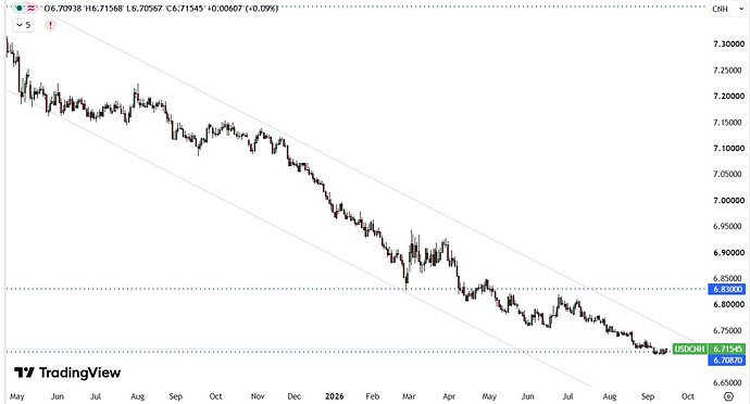 CNH