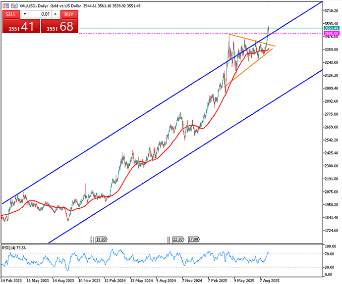 gold-holds-near-record-highs-ahead-of-nfp-4314