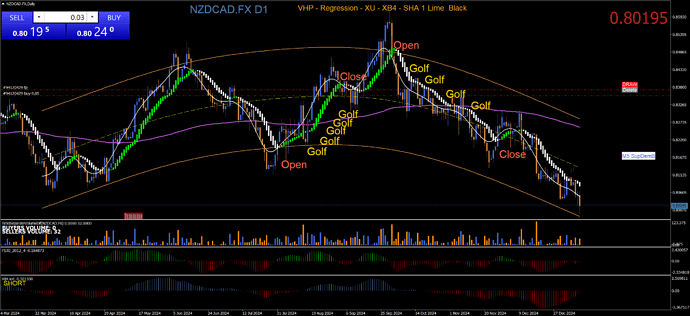 NZDCAD.FXDaily 3