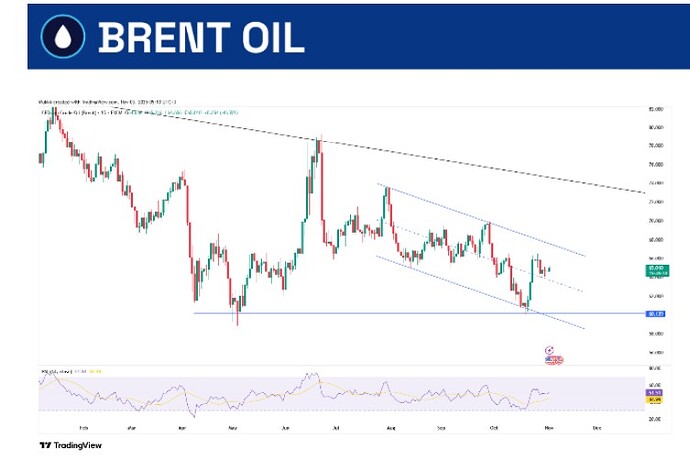 brent-oil-3-november