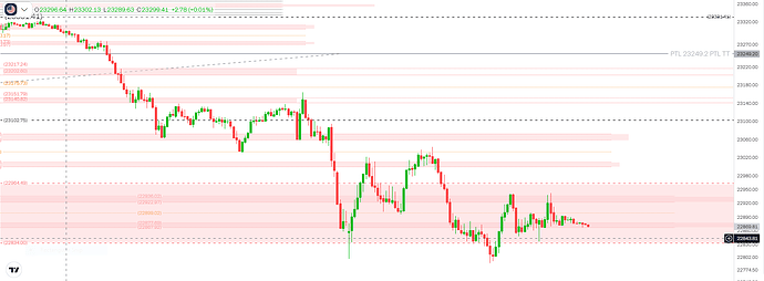 NQ futures 5 m from Friday