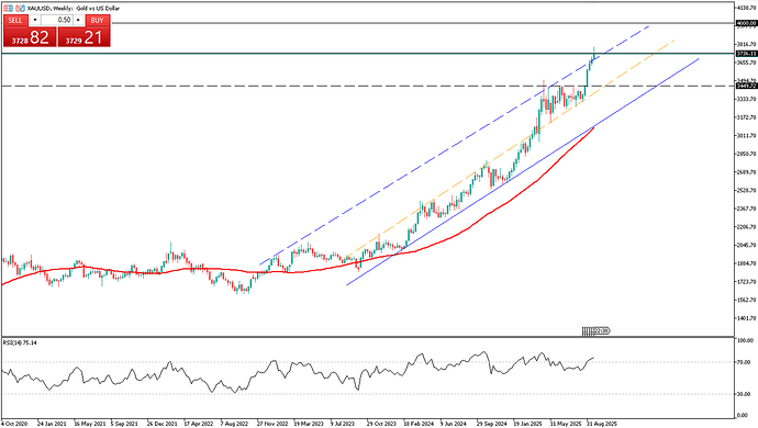 fed-division-weighs-on-gold-prices-4468