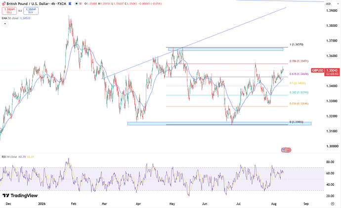 sterling-consolidates-peak-levels-6890