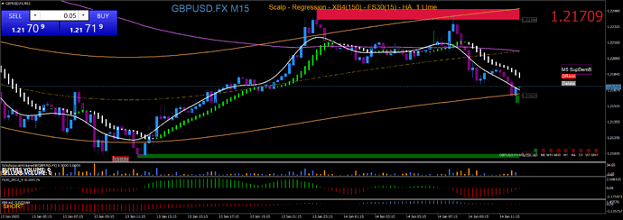 GBPUSD.FXM15