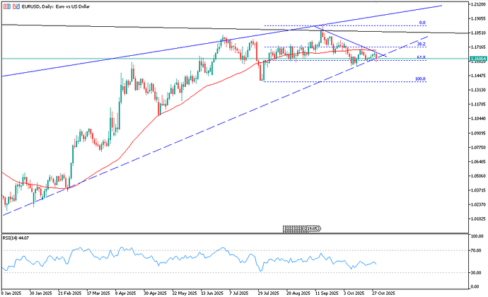 euro-slides-below-1-16-usd-after-fed-cut-4670