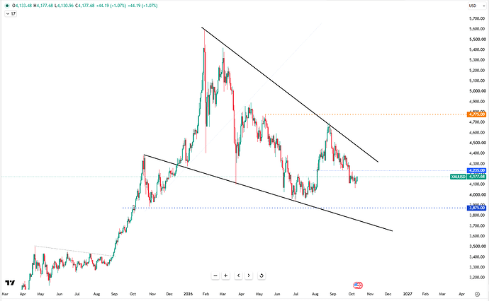 gold-rebounds-past-dollar4150-7381