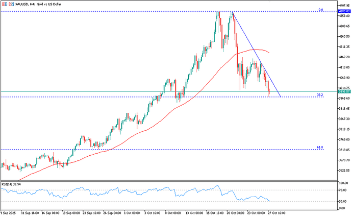gold-stays-near-two-week-low-4656