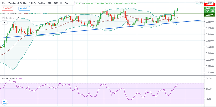 audusd