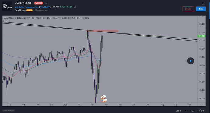 USDJPY