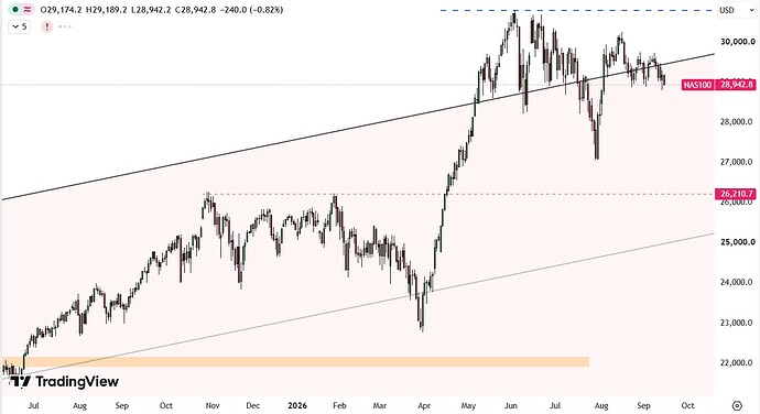 NASDAQ