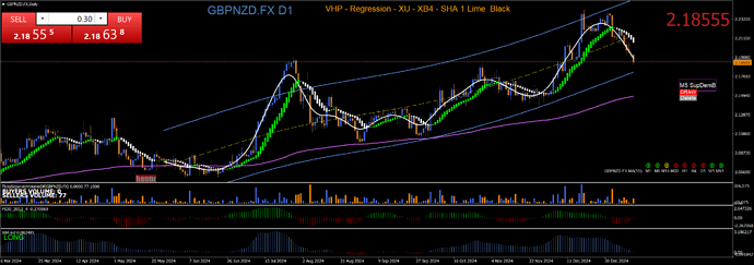 GBPNZD.FXDaily