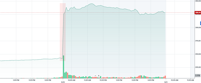 nasdaq-openai-rally
