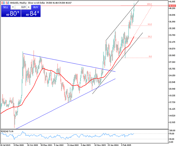 silver-rises-ahead-of-us-nfp-report-4317