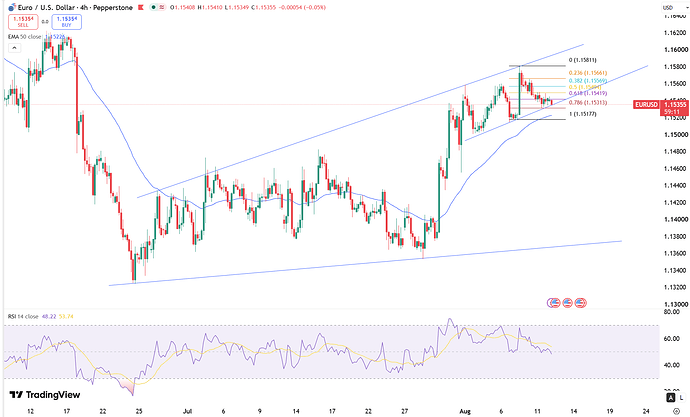 euro-holds-near-1-1540-6899