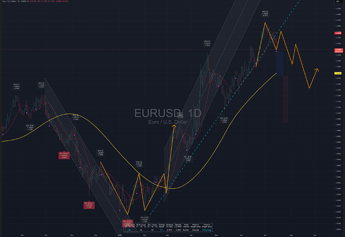 EURUSD_2025-07-15_19-18-48_24724