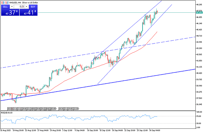 silver-holds-near-47-20-as-supply-deficit-looms-4518