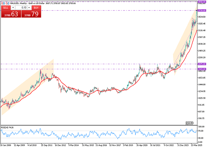 gold-struggles-despite-fed-cut-outlook-4446