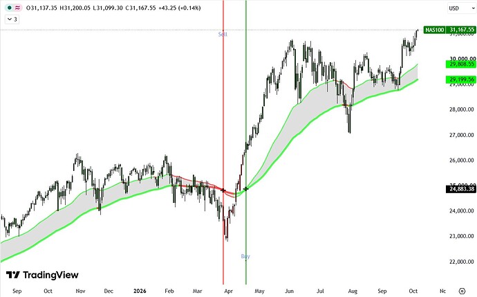nasdaq