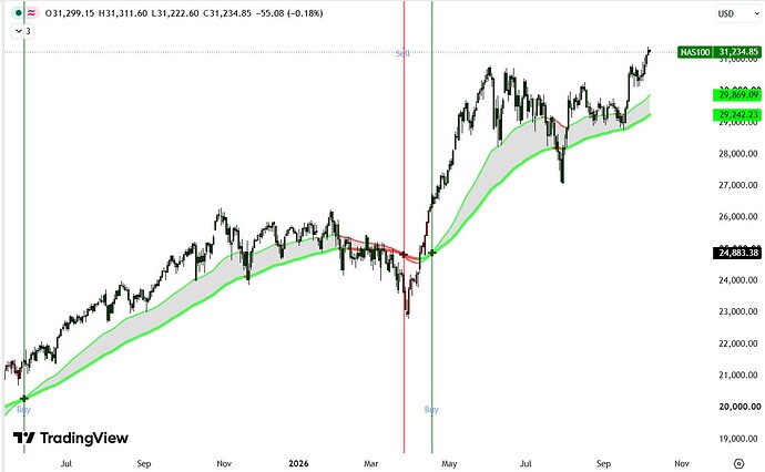 nasdaq
