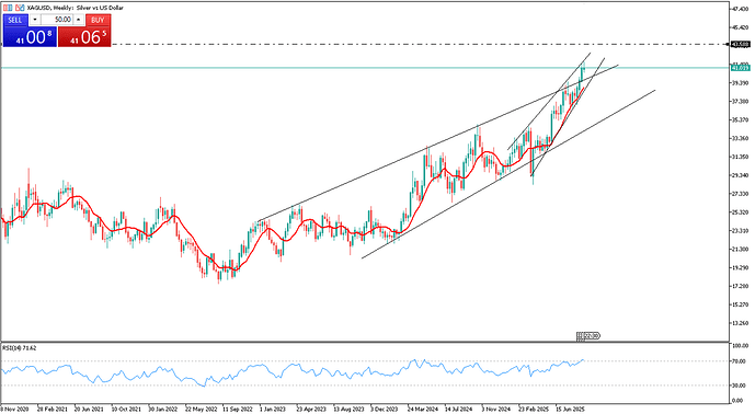 safe-haven-flows-lift-silver-as-dollar-softens-4349