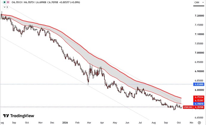 cnh