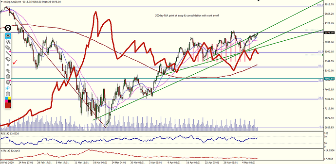 NASDAQ-June Screen Shot 07 May 2020 at 10.54