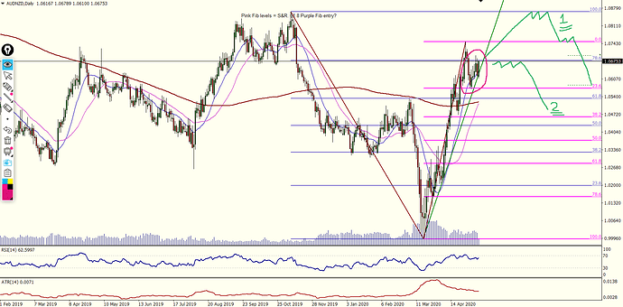 AUDNZD Screen Shot 11 May 2020 at 12.12