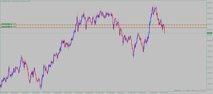 audjpy-d1-alpari