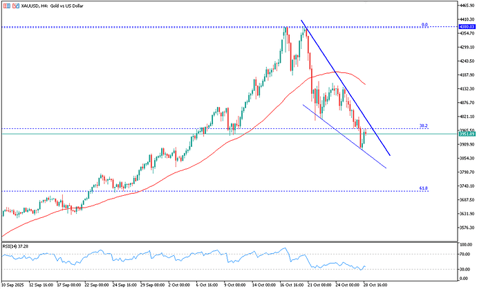 gold-rebounds-before-fed-rate-decision-4661
