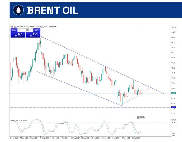 brent-oil-12september-2025