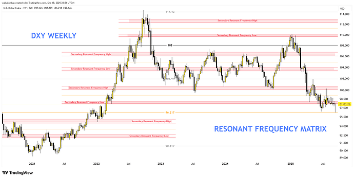 US DOLLAR USING MY RESONANT FREQUENCY MATRIX