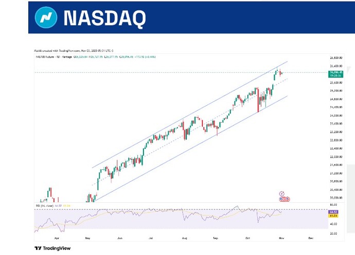nasdaq-3-november