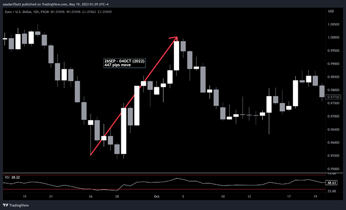 EURUSD_2023-05-19_01-29-19_e0487