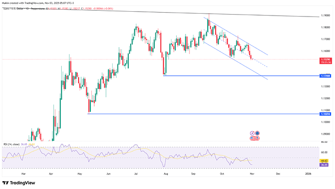 euro-slips-toward-1-15-on-cautious-ecb-outlook-4684