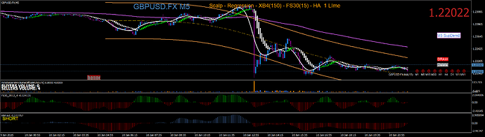 GBPUSD.FXM5 - no signal