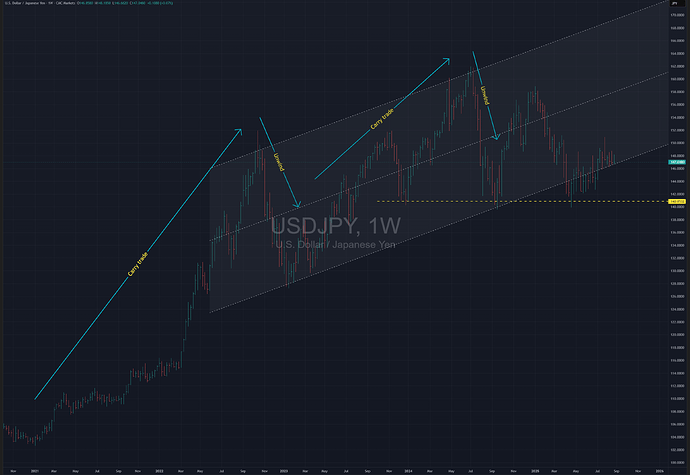 USDJPY_2025-08-30_10-16-23_28d2f