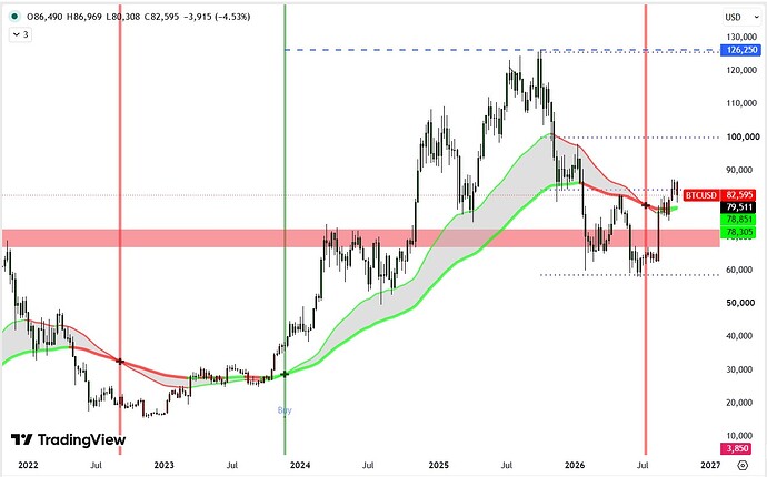 BTC