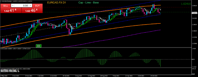 EURCAD.FXDaily