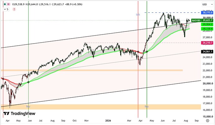 nasdaq