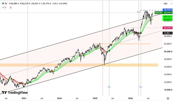 nasdaq