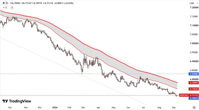 CNH