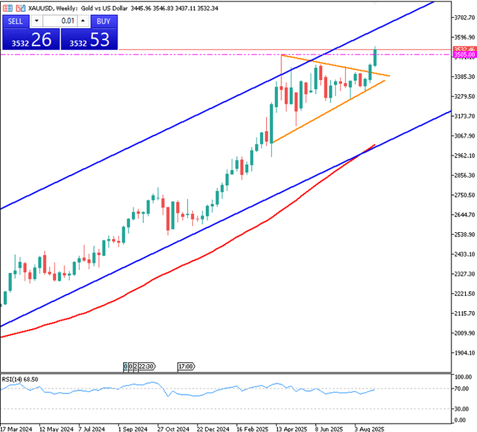 gold-hits-record-high-ahead-of-us-jobs-data-4283